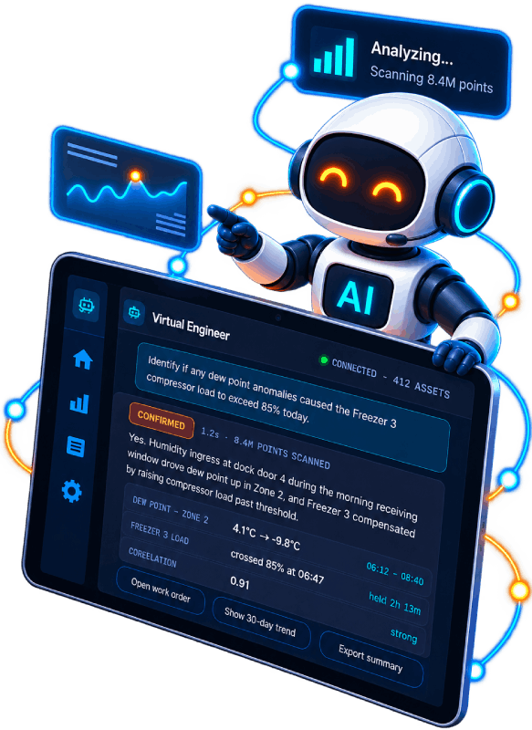 Technovix Core dashboard showing connected asset data